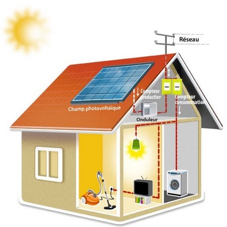 principe du photovoltaïque